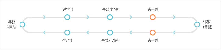 종합터미널. 천안역. 독립기념관. 충무원. 석천리(종점). 충무원. 독립기념관. 천안역